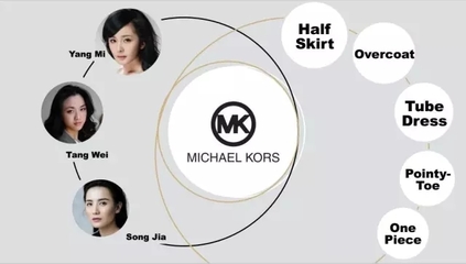 从今日头条5.5亿用户大数据，透视当代中国人的时尚观念变迁