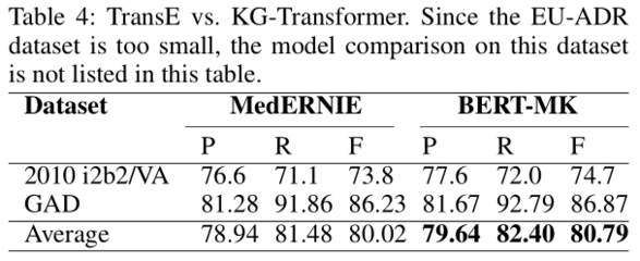 图上下文知识融入 华为诺亚新论文引领预训练语言模型MK分析平台革新