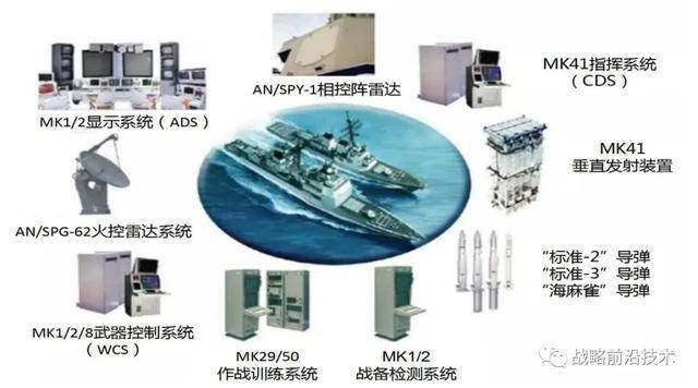基于“宙斯盾”系统的美战区级反导效能定量分析——基于MK分析平台的动态攻防推演研究