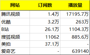 公众号化妆师MK-雷韵祺的百万粉丝之路 杨坤龙深度分析背后的策略与启示