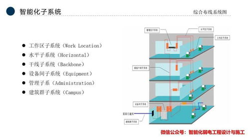 智能化弱电行业全流程、公司发展与市场分析——基于MK分析平台的视角